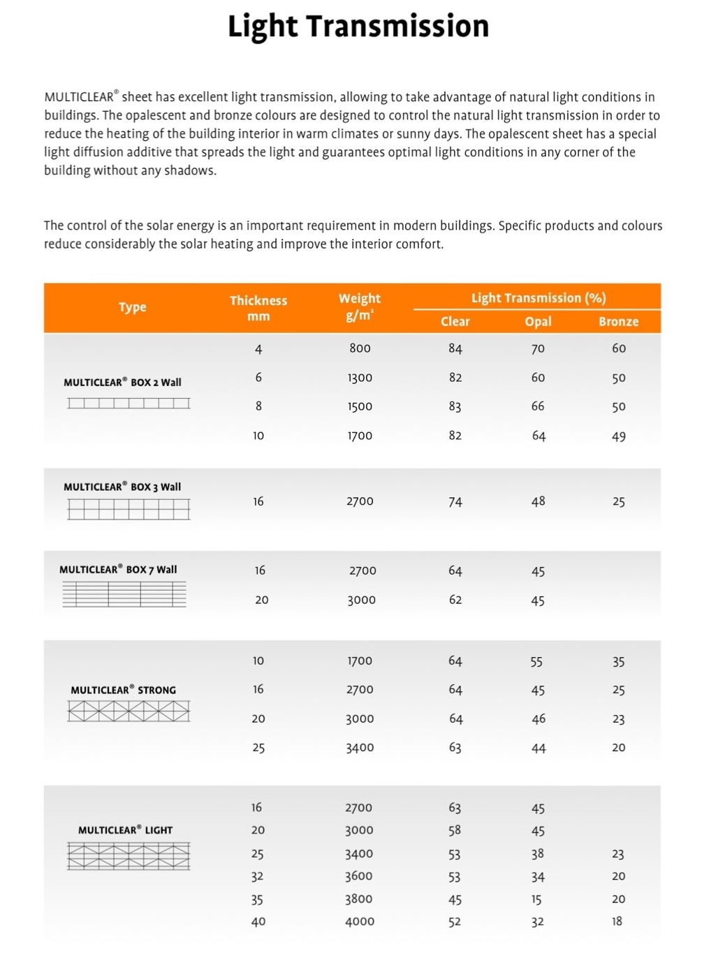 ışık geçirgenlik değeri