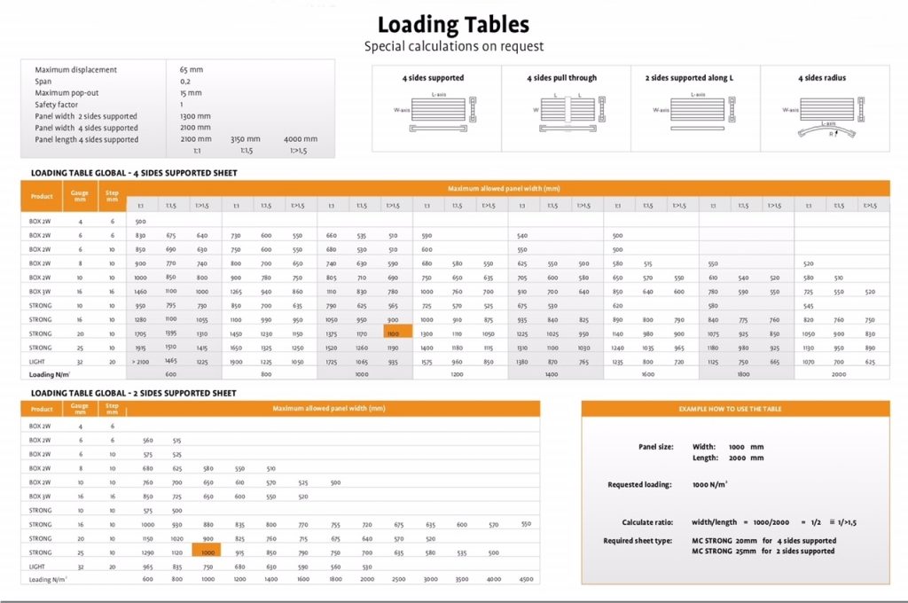 polikarbon yükleme tablosu